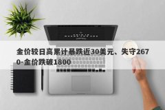 金价较日高累计暴跌近30美元、失守2670-金价跌破1800