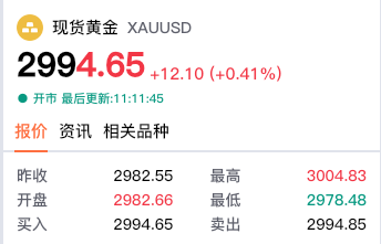 【黄金交易提醒】贸易战担忧升级下的金价承压与多空博弈