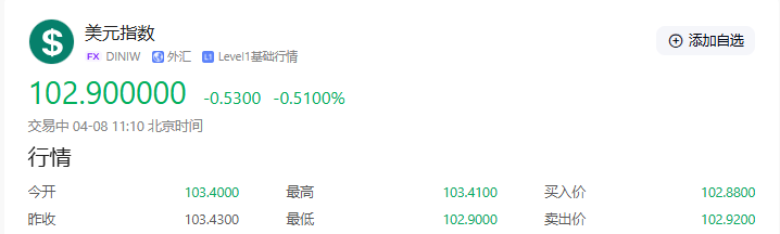 【黄金交易提醒】贸易战担忧升级下的金价承压与多空博弈