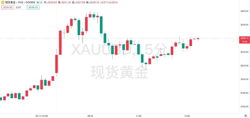 党内“赤字鹰派”戏剧性倒戈！特朗普万亿美元减税法案闯关众议院