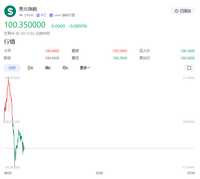 【黄金交易提醒】信用降级与地缘博弈下的多空角力
