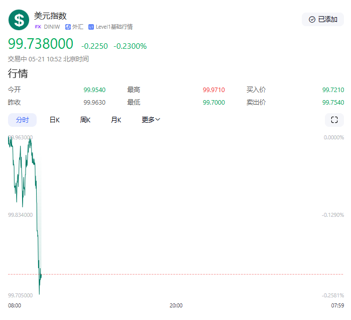 【黄金交易提醒】三大黑天鹅齐飞！黄金突破3300关口，新一轮涨势势不可挡？