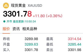 【黄金交易提醒】三大黑天鹅齐飞！黄金突破3300关口，新一轮涨势势不可挡？