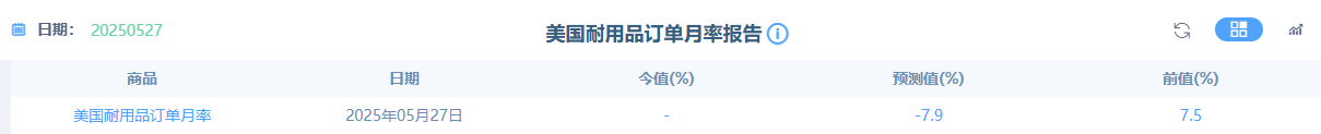 特朗普50%关税戏剧化“两日游”！美欧重启谈判，黄金亚盘急挫后V型反弹