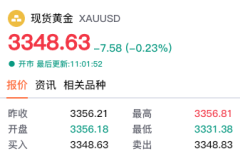 【黄金交易提醒】特朗普关税博弈升级，聚焦美联储会议纪要与PCE数据