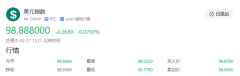 【黄金交易提醒】特朗普拟对俄新制裁引发避险潮