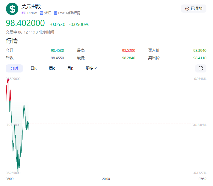 【黄金交易提醒】地缘危机与降息预期共振，黄金多头振幅刷新本周高点