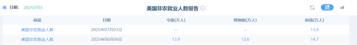鲍威尔质疑经济数据可靠性，美国经济“虚假繁荣”担忧升温