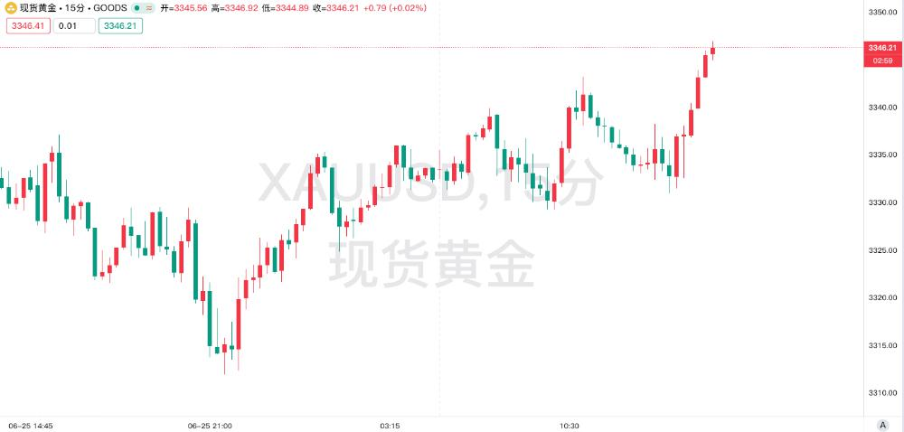 鲍威尔质疑经济数据可靠性，美国经济“虚假繁荣”担忧升温